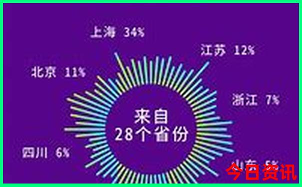 秦皇岛适合带孩子去的景点